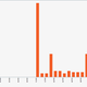 The television’s data emissions on Christmas